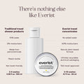A small, open, silver metal tin of Everist's "The Fragrance-Free Shampoo Concentrate Mini," revealing a white, concentrated product inside. The tin's lid is propped against the base, with text indicating it is dermatologist-developed and contains 20ml of product.