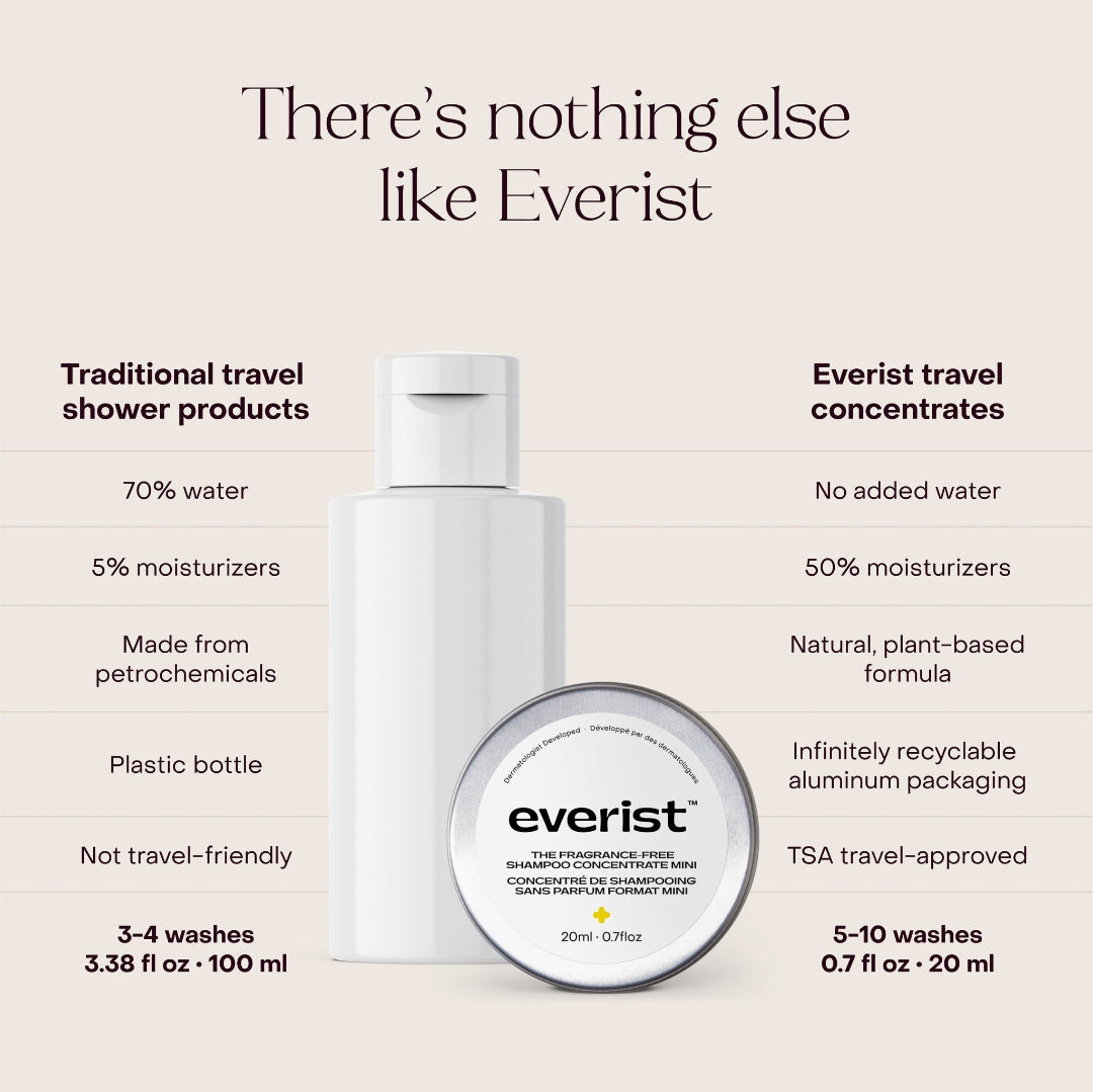 A small, open, silver metal tin of Everist's "The Fragrance-Free Shampoo Concentrate Mini," revealing a white, concentrated product inside. The tin's lid is propped against the base, with text indicating it is dermatologist-developed and contains 20ml of product.