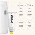 Everist Shampoo Concentrate Competitor Comparison 