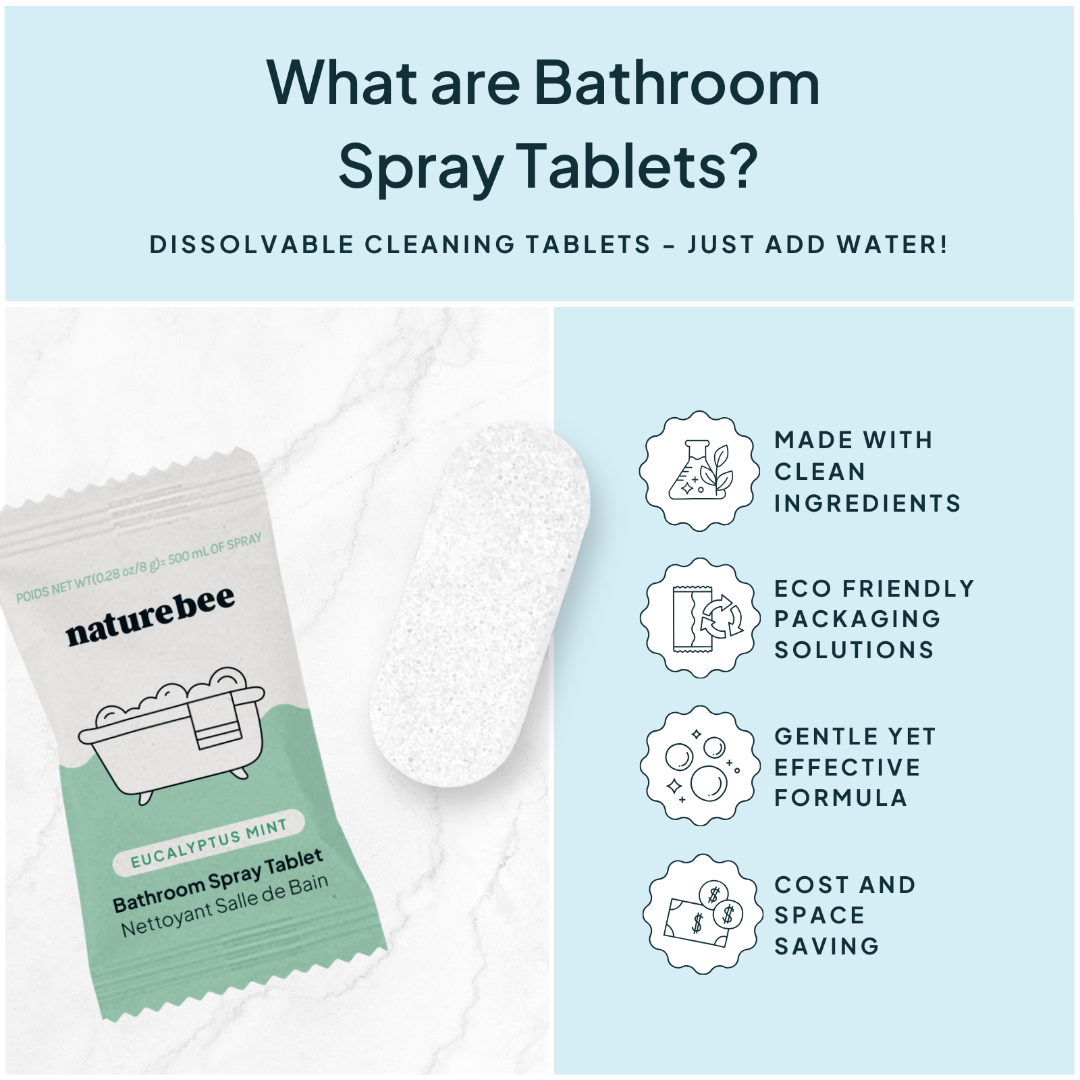 Eucalyptus Mint Bathroom Cleaning Spray Kit