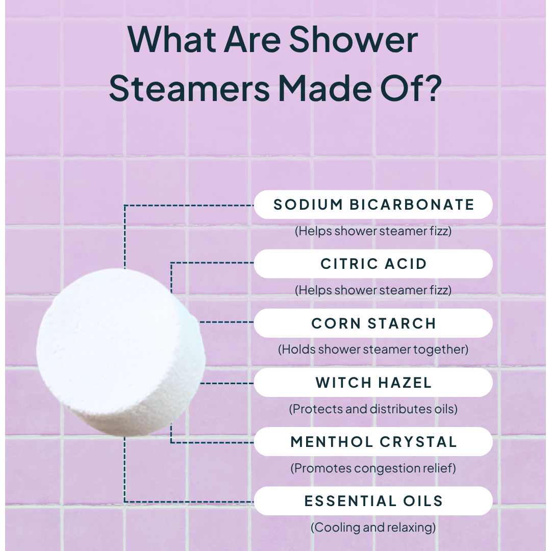 Infographic on shower steamers with ingredients listed on a purple grid background