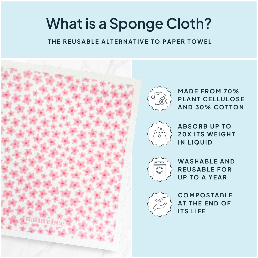 Reusable sponge cloth with floral pattern and information on its benefits.