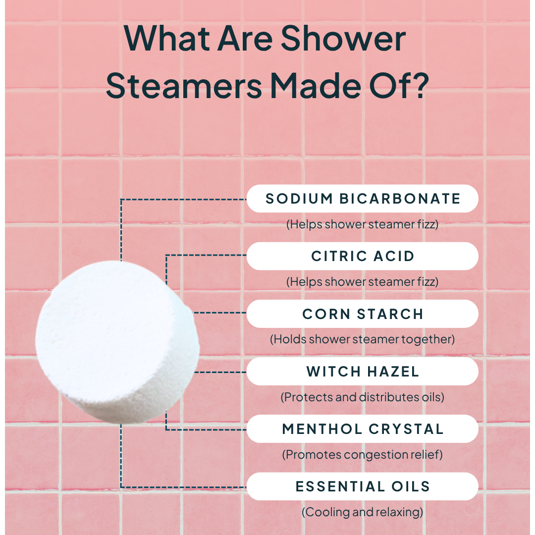 Infographic on shower steamers with ingredients listed on a pink tiled background