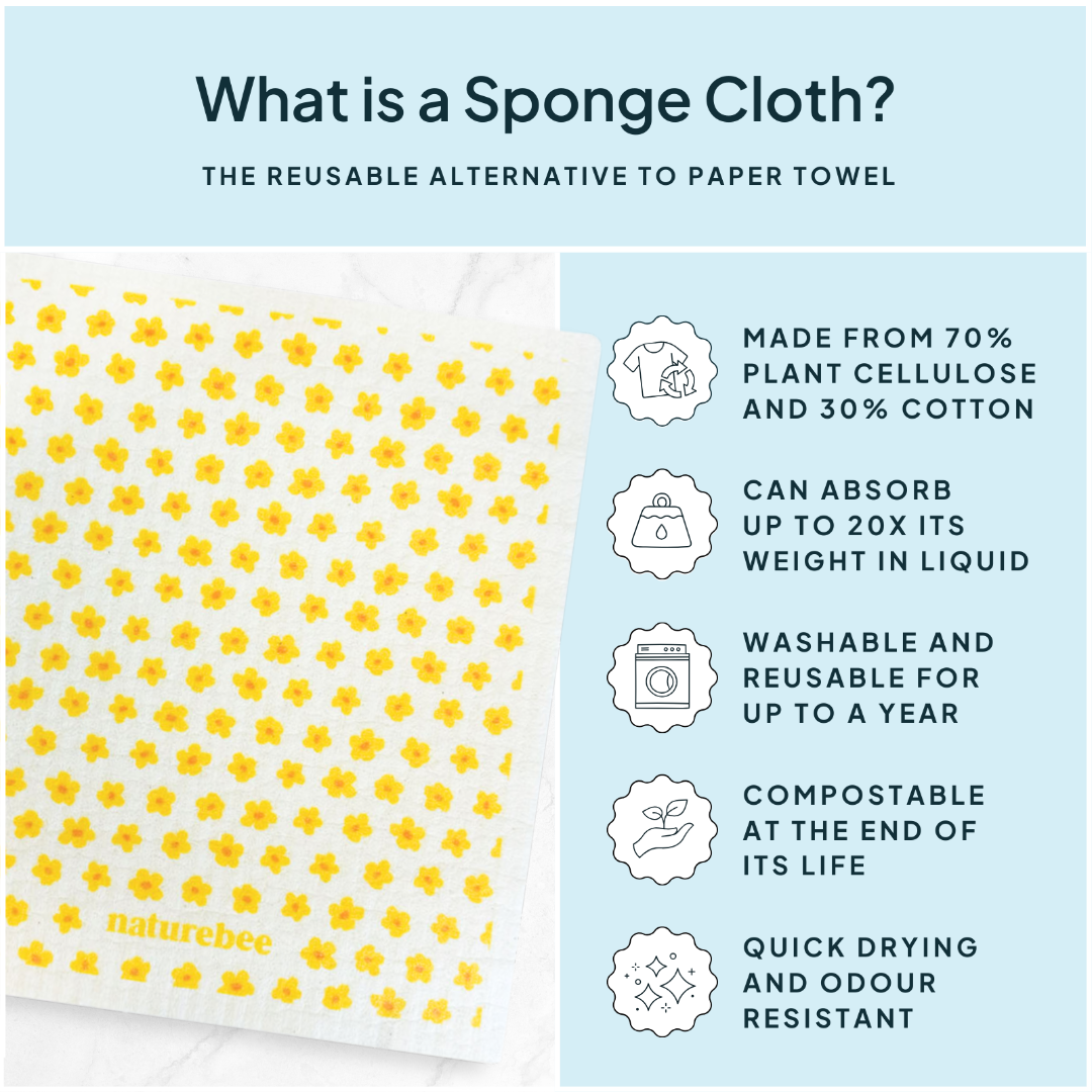 Sponge cloth with yellow floral pattern and information about its benefits on a light blue background
