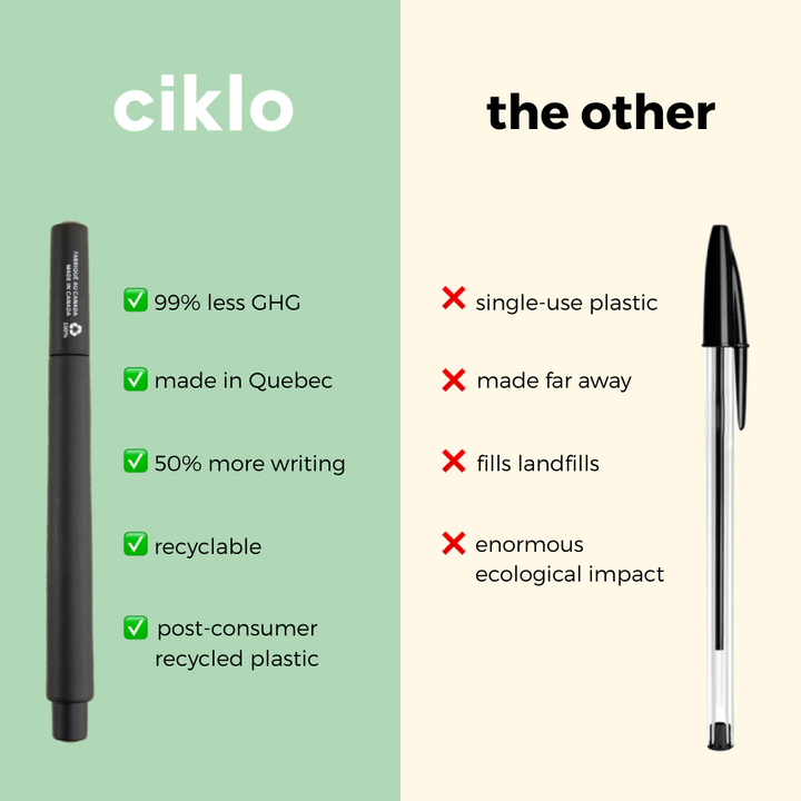 Ciklo Pen | Orange